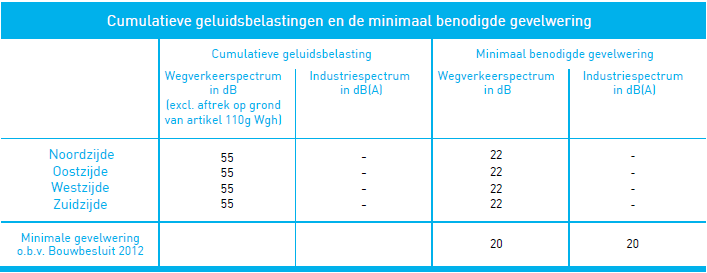 afbeelding "i_NL.IMRO.1955.bpsgnwdwonpontiln2-va01_0011.png"