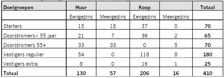 afbeelding "i_NL.IMRO.1955.bpsgshbcntvgemhuis-va01_0008.jpg"