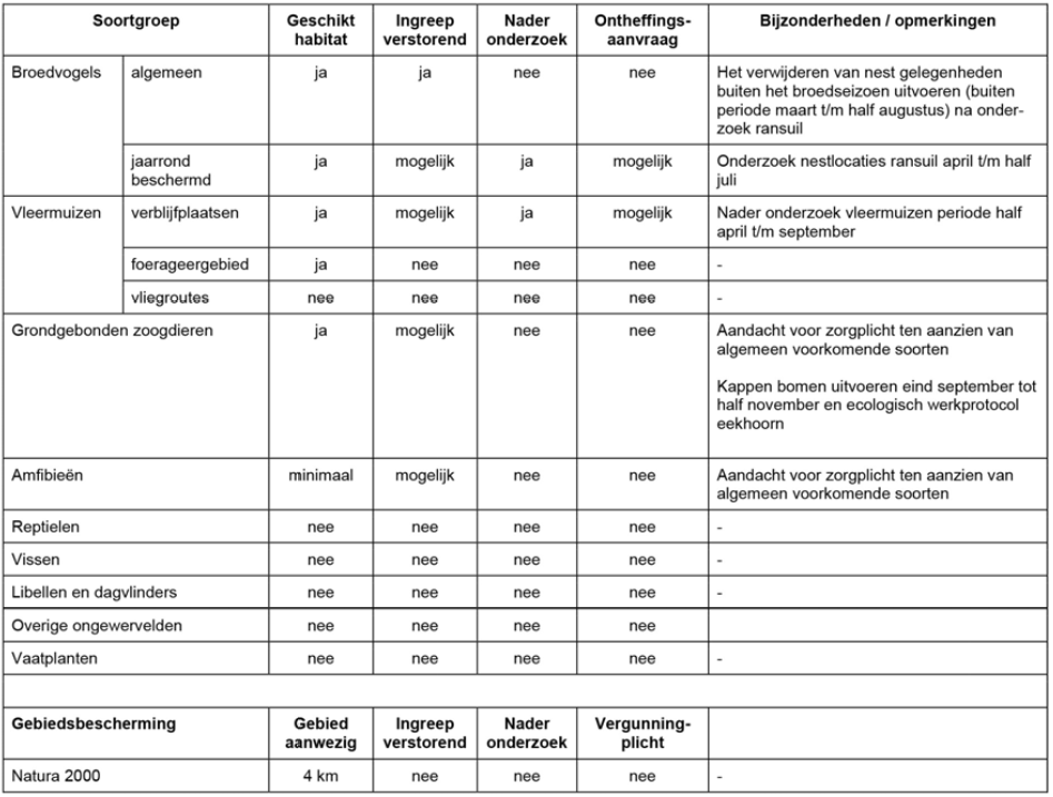 afbeelding "i_NL.IMRO.1955.bpsgshbwonbongrd24-va01_0011.png"