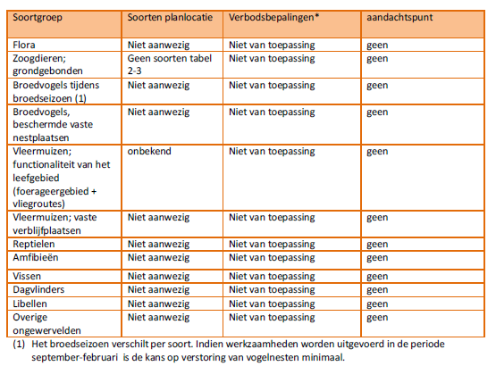 afbeelding "i_NL.IMRO.1955.wplgbgbagrmelkweg3-va01_0032.png"