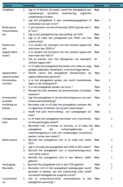 afbeelding "i_NL.IMRO.1955.wplgbgbfwomelkweg1-va01_0018.png"