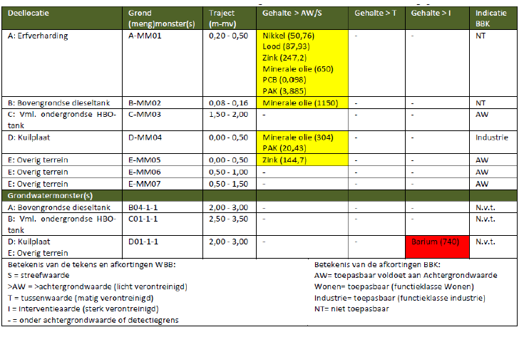 afbeelding "i_NL.IMRO.1955.wplgbgbfwosteweg26-va01_0016.png"