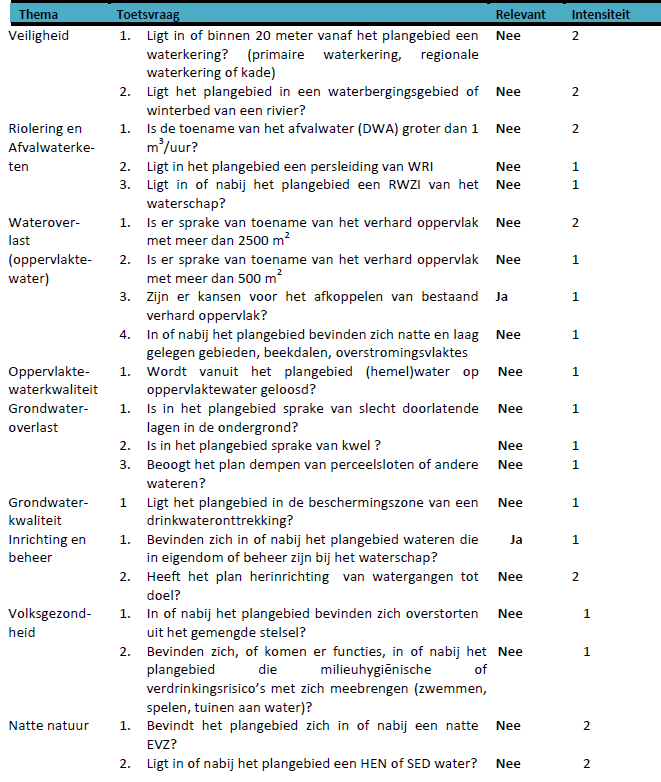 afbeelding "i_NL.IMRO.1955.wplgbgbfwosteweg26-va01_0018.png"
