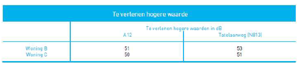 afbeelding "i_NL.IMRO.1955.wplgbgbfwotatweg32-va01_0011.png"