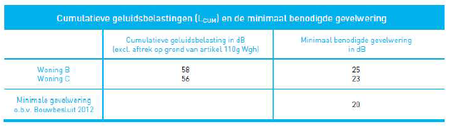 afbeelding "i_NL.IMRO.1955.wplgbgbfwotatweg32-va01_0012.png"