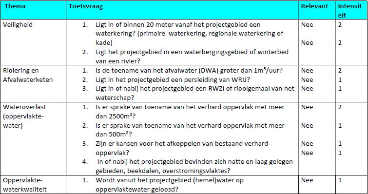 afbeelding "i_NL.IMRO.1955.wplgbgbfwotatweg32-va01_0013.png"
