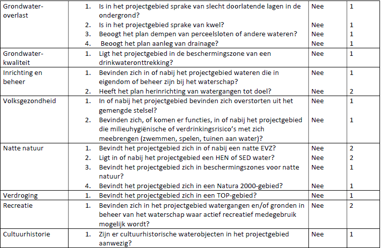afbeelding "i_NL.IMRO.1955.wplgbgbfwotatweg32-va01_0014.png"