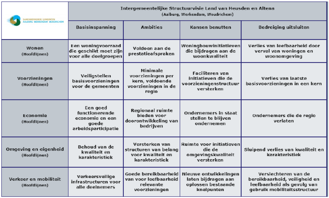 afbeelding "i_NL.IMRO.1959.AltBP098TraceA27-VG01_0007.png"