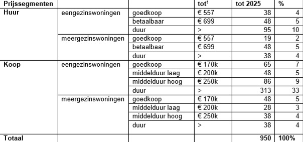 afbeelding "i_NL.IMRO.1960.GDMHKuijkstraat44-VSG1_0013.jpg"