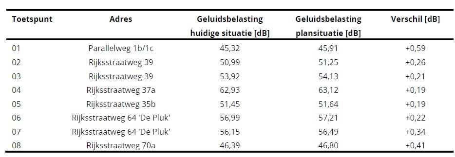 afbeelding "i_NL.IMRO.1960.GDMRijksstrweg41A-VSG1_0017.jpg"