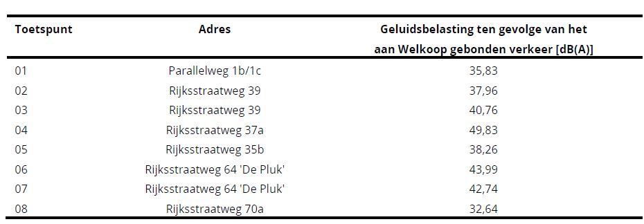 afbeelding "i_NL.IMRO.1960.GDMRijksstrweg41A-VSG1_0018.jpg"