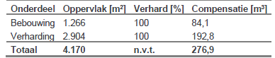 afbeelding "i_NL.IMRO.1960.GDMRijksstrweg41A-VSG1_0023.png"