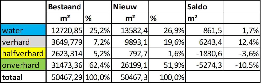 afbeelding "i_NL.IMRO.1960.GDMjachthaven-VSG1_0012.jpg"