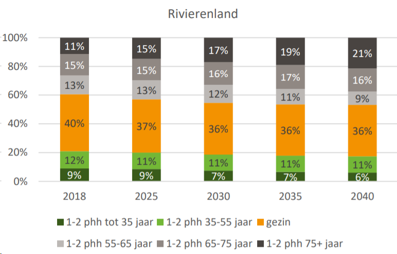 afbeelding "i_NL.IMRO.1960.METHUPPlantageZw-ONT1_0006.png"