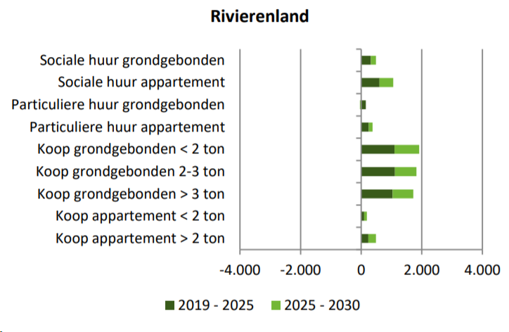 afbeelding "i_NL.IMRO.1960.METHUPPlantageZw-ONT1_0007.png"