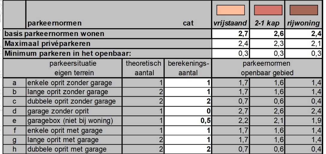 afbeelding "i_NL.IMRO.1960.METHUPPlantageZw-ONT1_0009.jpg"