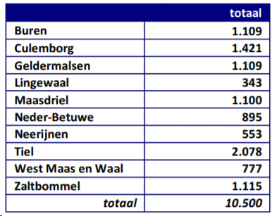 afbeelding "i_NL.IMRO.1960.METHUPPlantageZw-VSG1_0004.png"