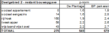 afbeelding "i_NL.IMRO.1960.METHUPPlantageZw-VSG1_0008.png"