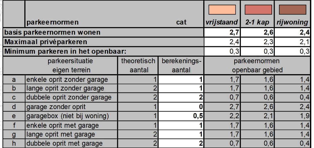 afbeelding "i_NL.IMRO.1960.METHUPPlantageZw-VSG1_0009.jpg"