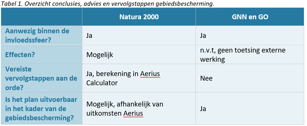 afbeelding "i_NL.IMRO.1960.OPHWaalbandijkong-VSG1_0008.png"