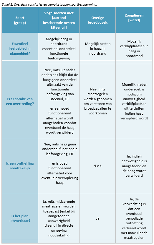 afbeelding "i_NL.IMRO.1960.OPHWaalbandijkong-VSG1_0009.png"