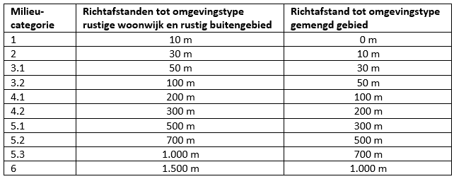 afbeelding "i_NL.IMRO.1960.OPHWaalbandijkong-VSG1_0010.png"