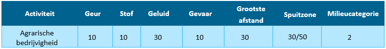 afbeelding "i_NL.IMRO.1960.OPHWaalbandijkong-VSG1_0012.png"
