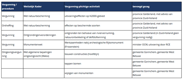 afbeelding "i_NL.IMRO.1960.WBGoWa-VSG1_0004.png"