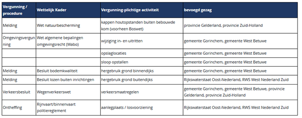 afbeelding "i_NL.IMRO.1960.WBGoWa-VSG1_0005.png"