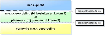 afbeelding "i_NL.IMRO.1960.WBGoWa-VSG1_0014.png"