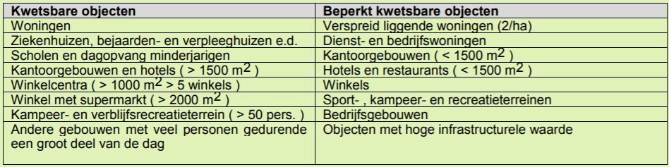 afbeelding "i_NL.IMRO.1960.WBGoWa-VSG1_0020.png"