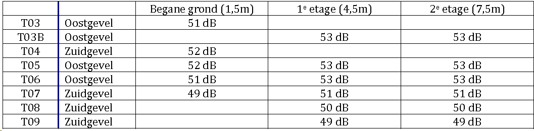 afbeelding "i_NL.IMRO.1961.BPBazeldijk64-VA01_0011.png"