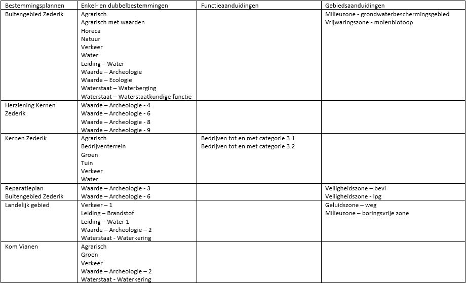 afbeelding "i_NL.IMRO.1961.BPTRACEBESLUITA27-VA01_0004.jpg"