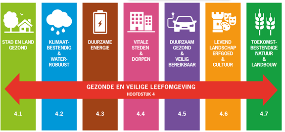 afbeelding "i_NL.IMRO.1961.WPVIAchterkade25-VA01_0007.png"