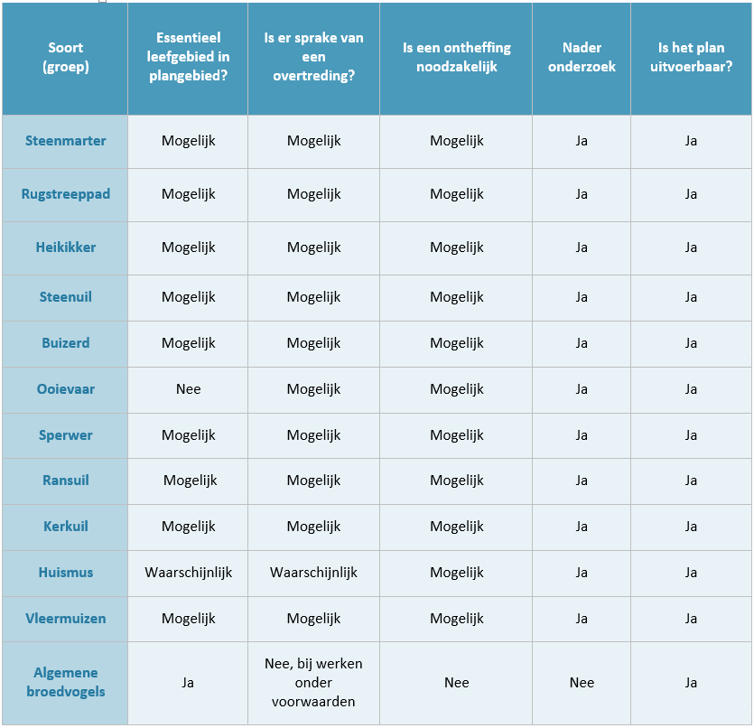 afbeelding "i_NL.IMRO.1961.bpHH1eherziening-ON01_0038.png"
