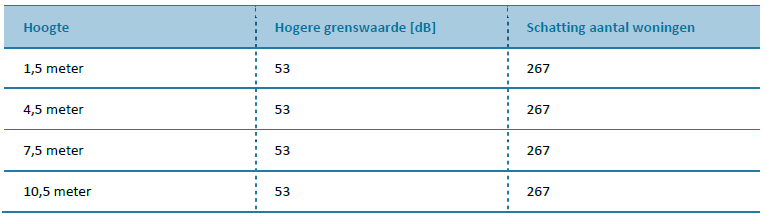 afbeelding "i_NL.IMRO.1961.bpHH1eherziening-VG01_0018.png"