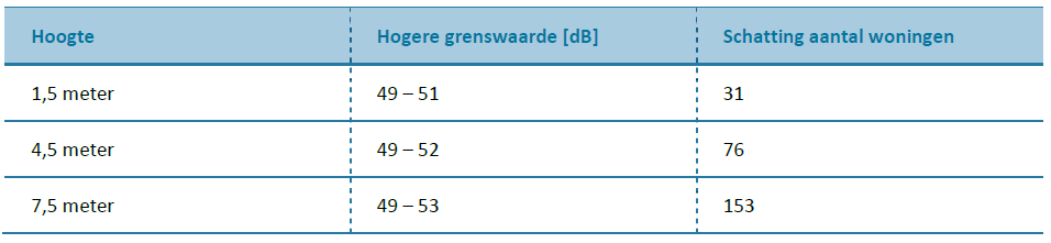 afbeelding "i_NL.IMRO.1961.bpHH1eherziening-VG01_0019.png"