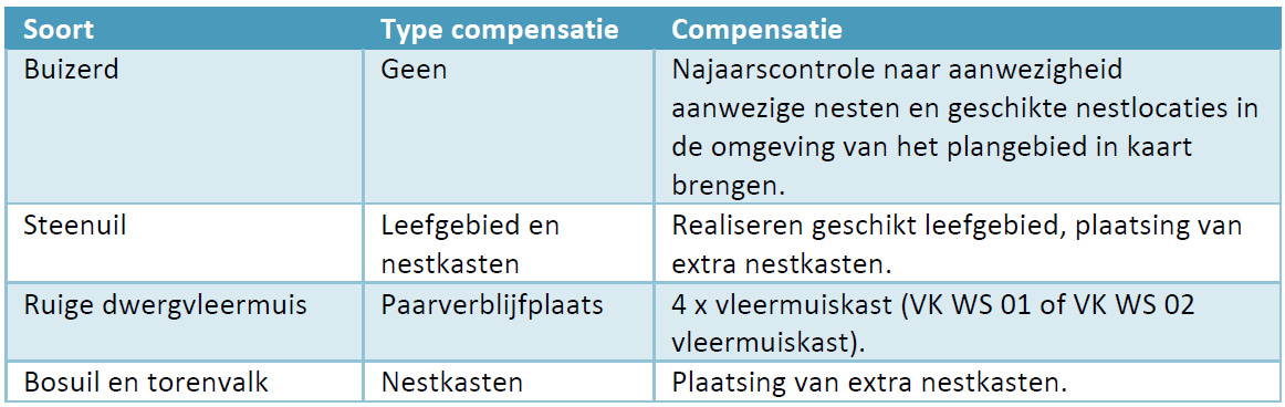 afbeelding "i_NL.IMRO.1961.bpHH1eherziening-VG01_0040.png"