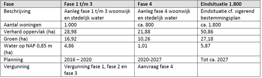 afbeelding "i_NL.IMRO.1961.bpHH1eherziening-VG02_0015.png"