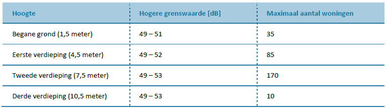 afbeelding "i_NL.IMRO.1961.bpHH1eherziening-VG02_0020.png"