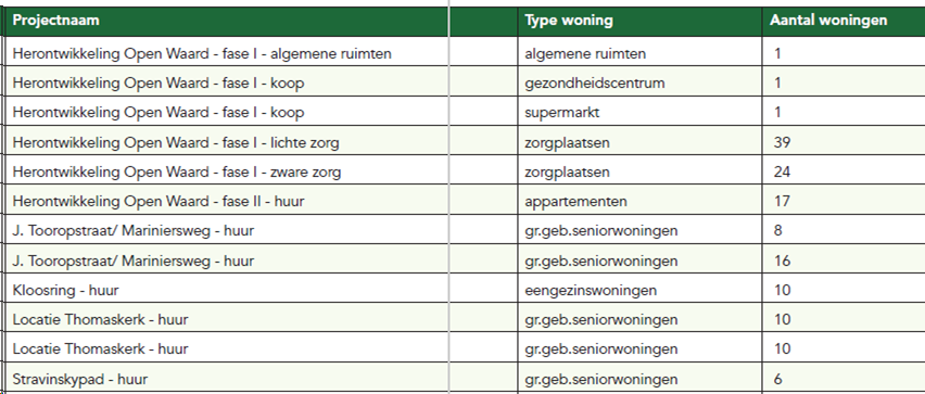 afbeelding "i_NL.IMRO.1963.BPActuaOpenWaardOB-VG01_0003.png"