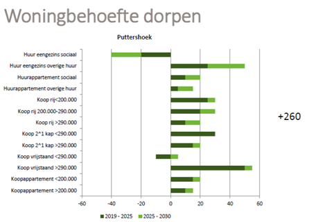 afbeelding "i_NL.IMRO.1963.BPGroenew16PTH22-VG01_0008.png"