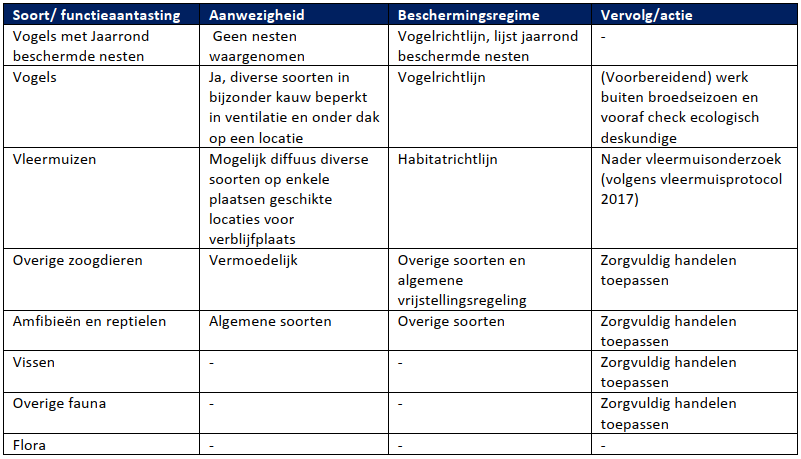 afbeelding "i_NL.IMRO.1963.BPGroenew16PTH22-VG01_0011.png"