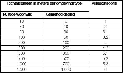 afbeelding "i_NL.IMRO.1963.BPGroenew16PTH22-VG01_0012.png"