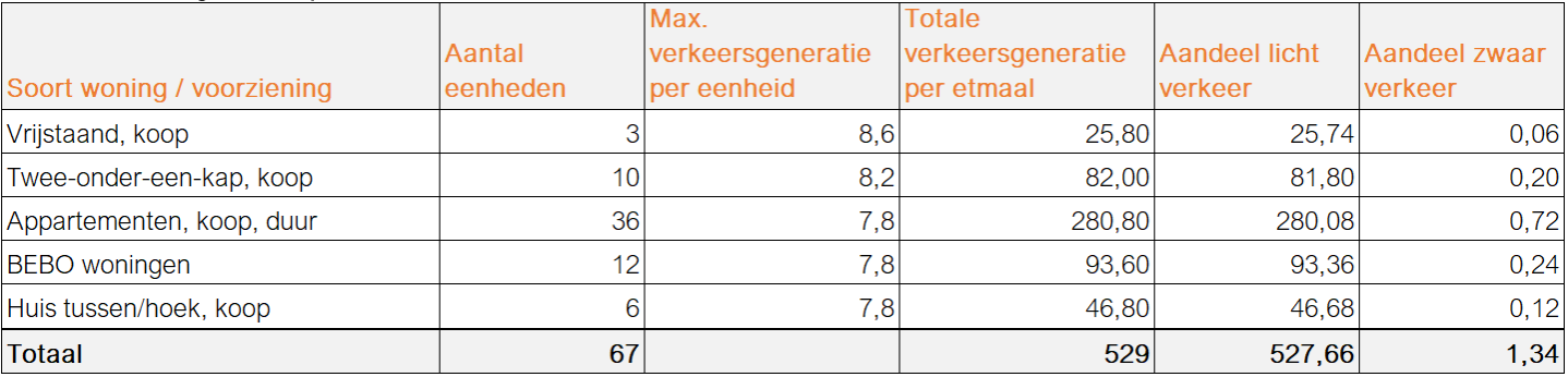 afbeelding "i_NL.IMRO.1963.BPGroenew16PTH22-VG01_0013.png"
