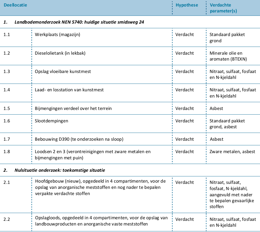 afbeelding "i_NL.IMRO.1963.BPSmidswegWM20-VG01_0016.png"