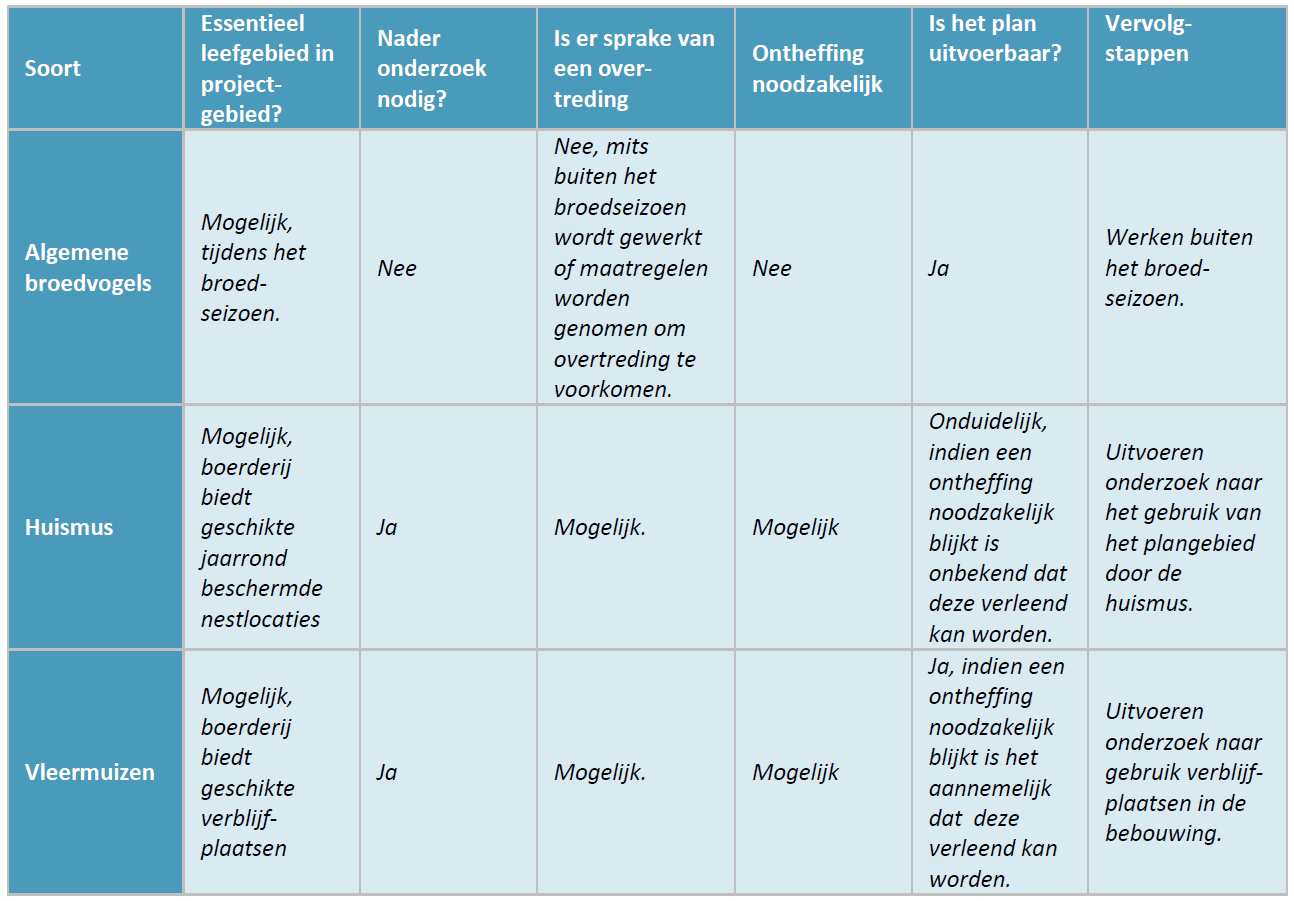 afbeelding "i_NL.IMRO.1963.BPSmidswegWM20-VG01_0019.png"