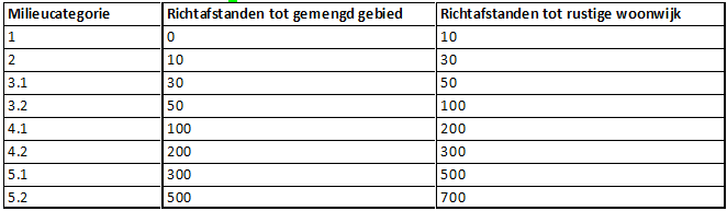 afbeelding "i_NL.IMRO.1963.BPSmidswegWM20-VG01_0023.png"