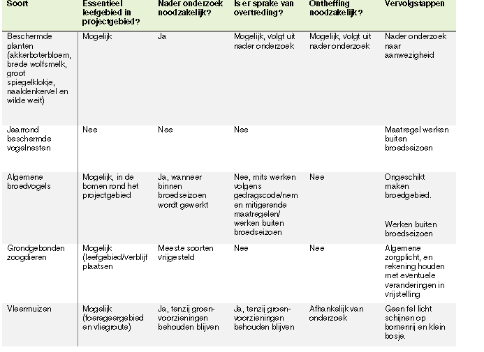 afbeelding "i_NL.IMRO.1963.BPTienvoetHND21-VG01_0015.png"