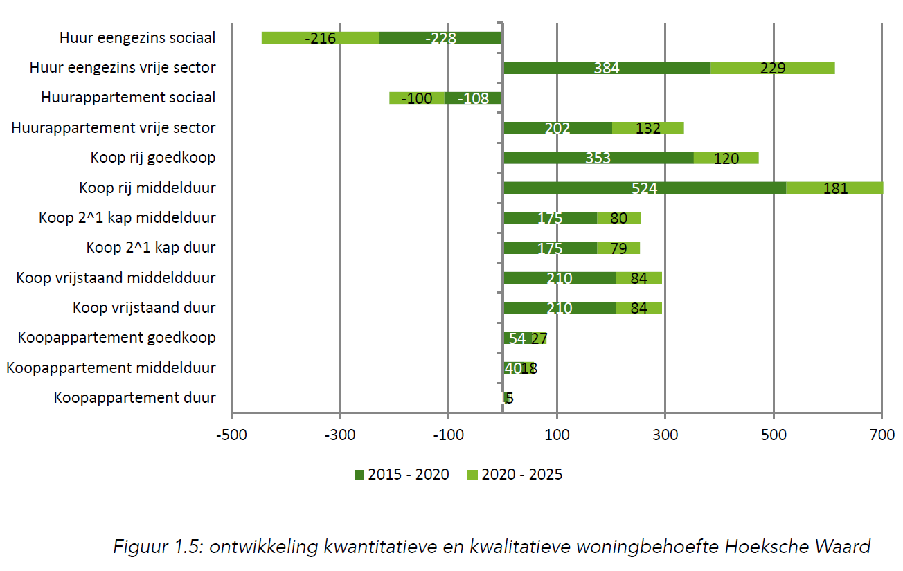 afbeelding "i_NL.IMRO.1963.BPUitbrGWNOost20-VG01_0007.png"